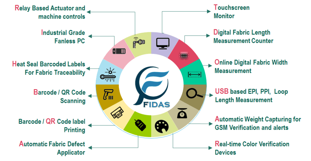 FIDAS - FABRIC INSPECTION SOFTWARE
