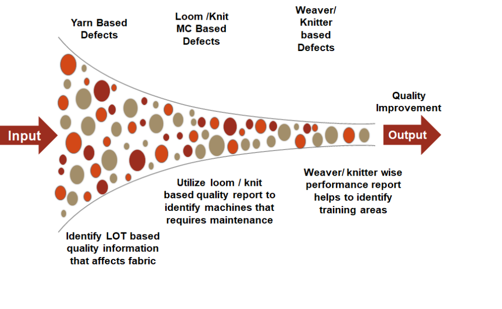 FABRIC INSPECTION SOFTWARE