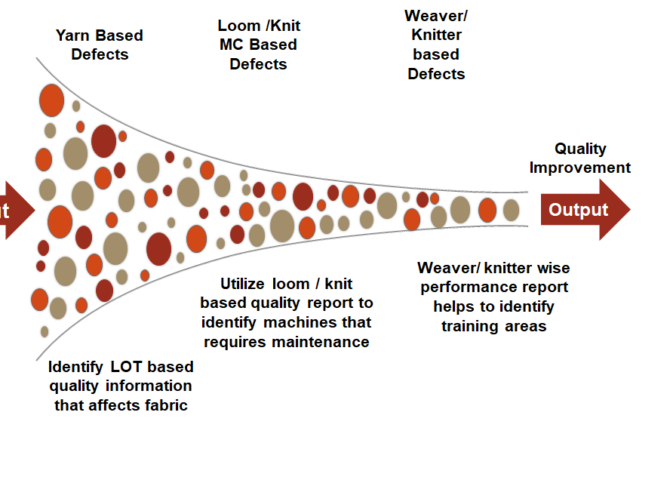 FABRIC INSPECTION SOFTWARE