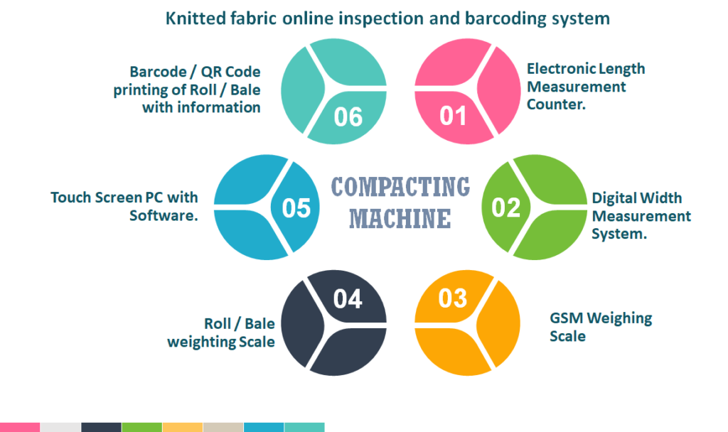 KNITTED FABRIC INSPECTION SOFTWARE