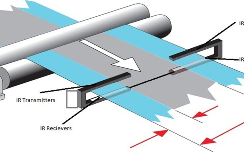 DIGITAL FABRIC WIDTH MEASUREMENT